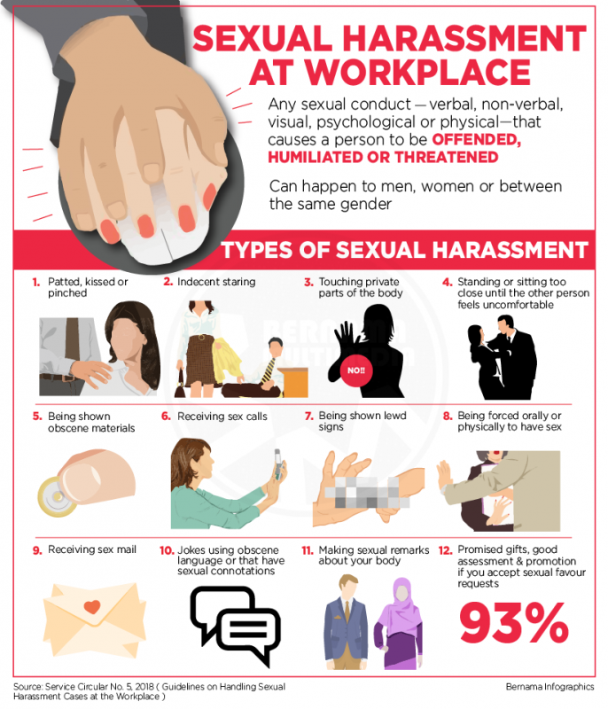 Sexual Harassment At Workplace Zeeprint Kota Damansara